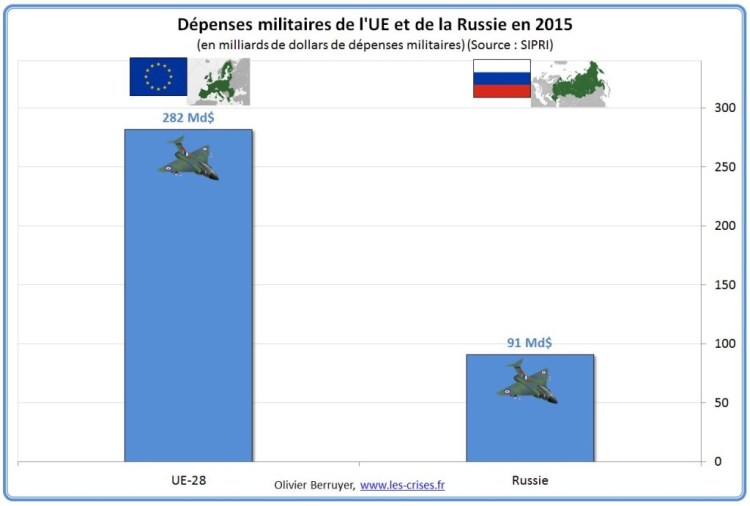 ue-russie-2-1024x691