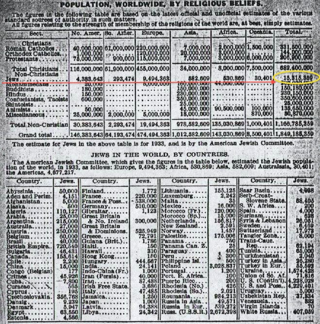 Ebrei nel mondo 1933.jpg