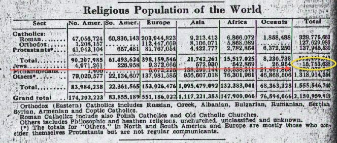 Ebrei nel mondo 1948.jpg