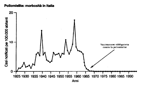 riduzione-polio-per-blog-doppiocieco-pro-vaccino