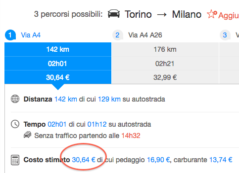 Costo di viaggio autostrada TO-MI