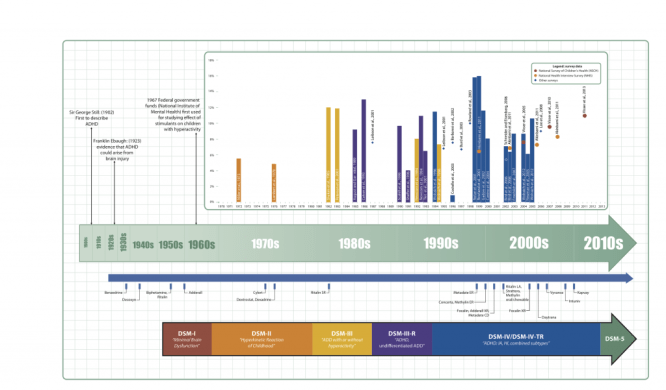 Statistiche ADHD Stati Uniti