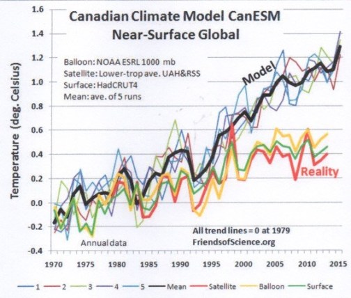 Modello climatico canadese.jpg