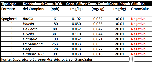 Analisi Granosalus.png