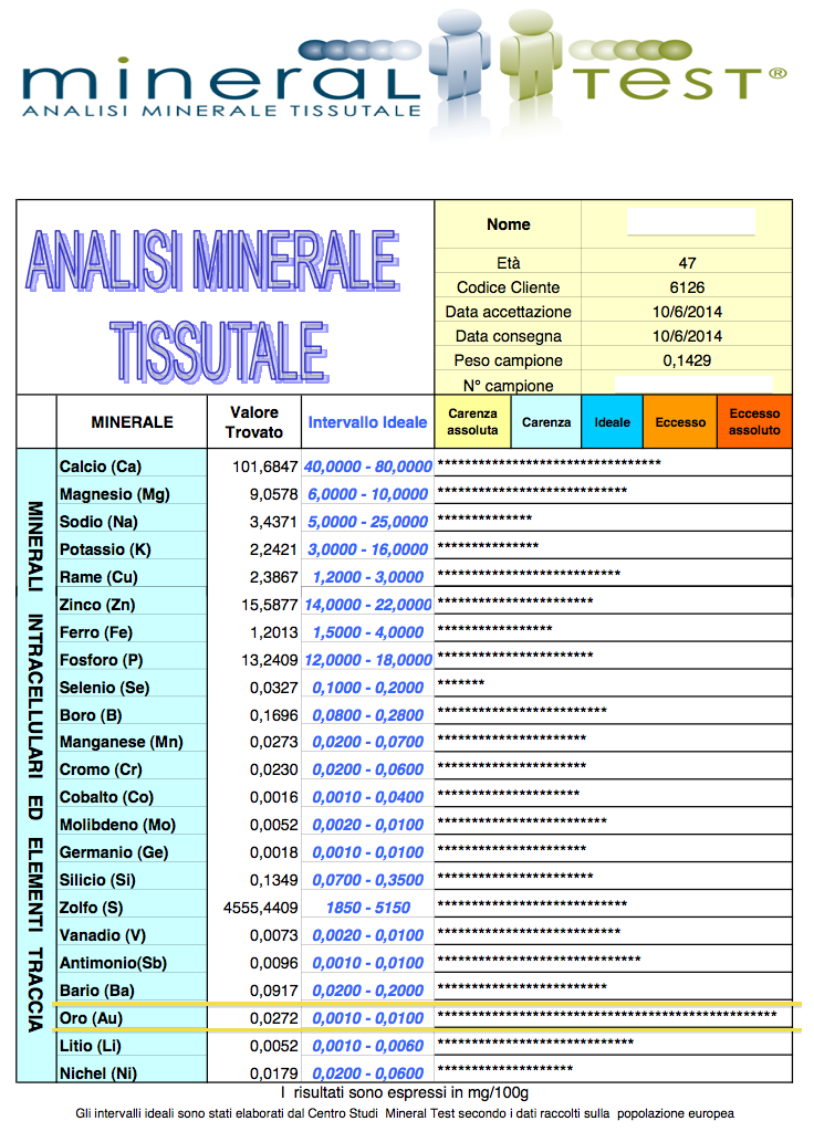 Test Mineralogramma