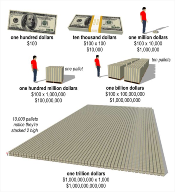 Trillioni di dollari su pallet.jpg