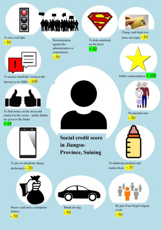 social-credit score in Cina.jpg