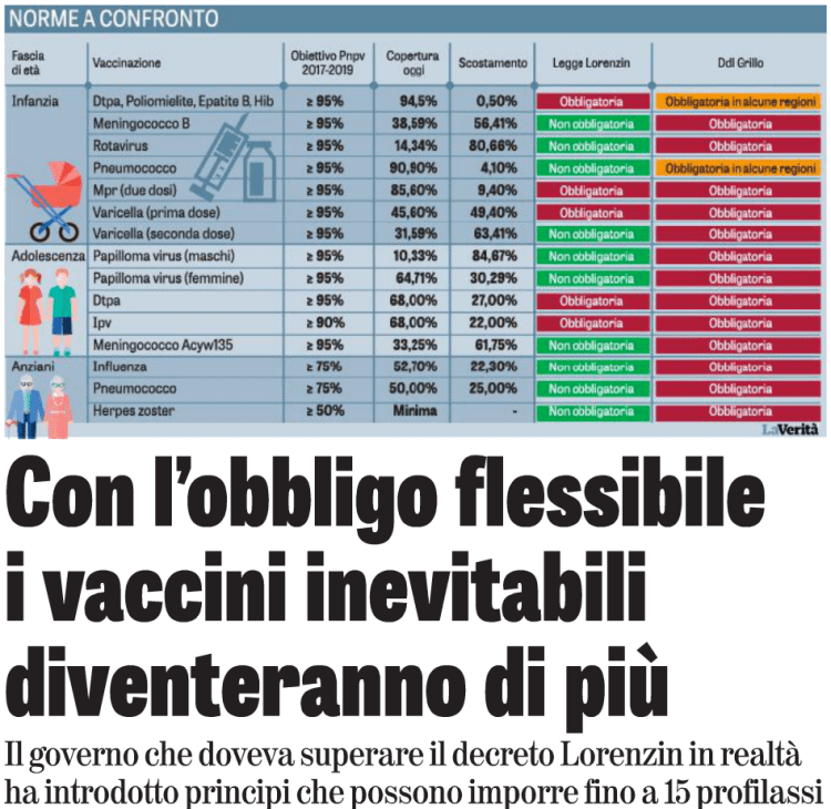 Governo M5S e i vaccini