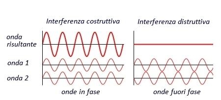 interferenza.jpg