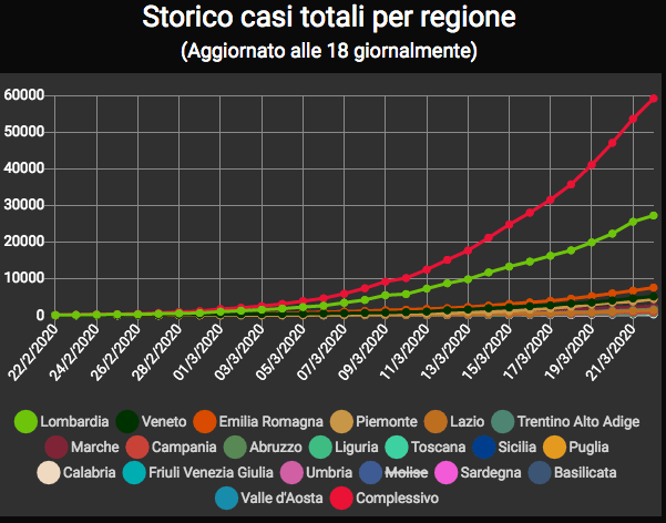 Grafico epidemia Italia alla data odierna.png