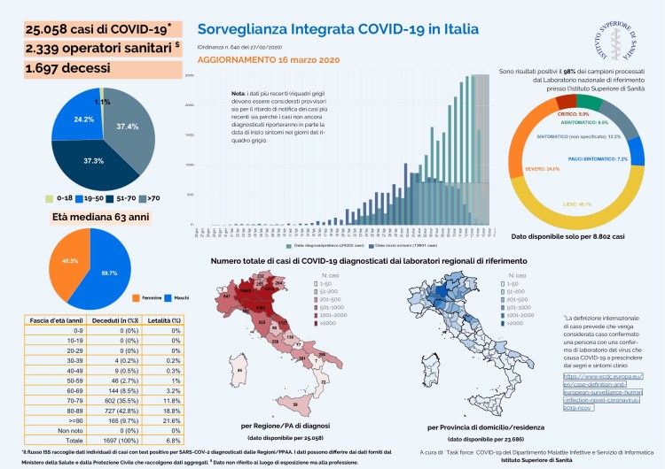 Influenza mortalit-Coronavirus-2019.jpg