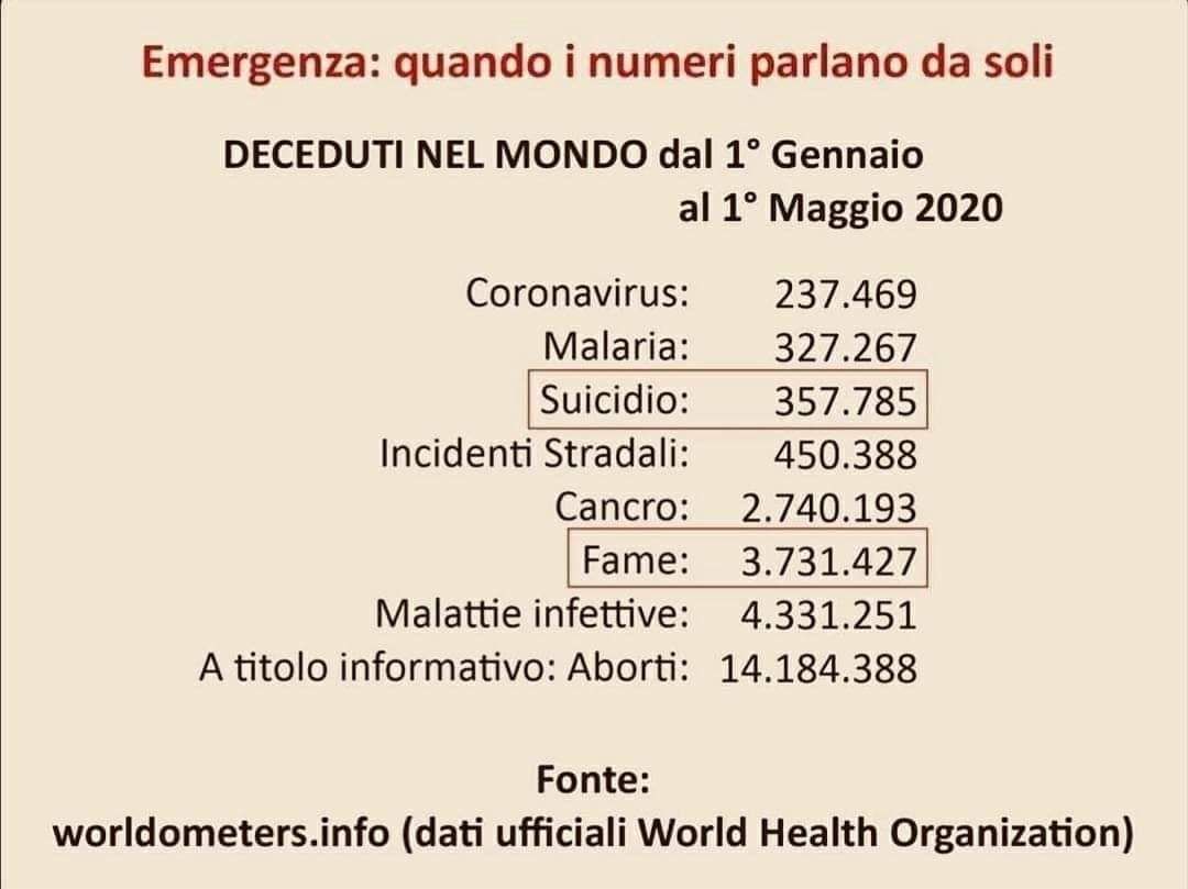 Deceduti nel mondo dal 1 gennaio al 1 maggio 2020